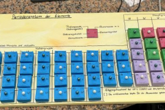 Periodensystem der Elemente